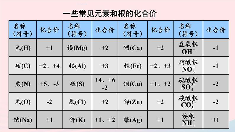 第三章维持生命之气--氧气3.4物质组成的表示式第2课时化合价和化学式课件(粤教版九年级上册)06