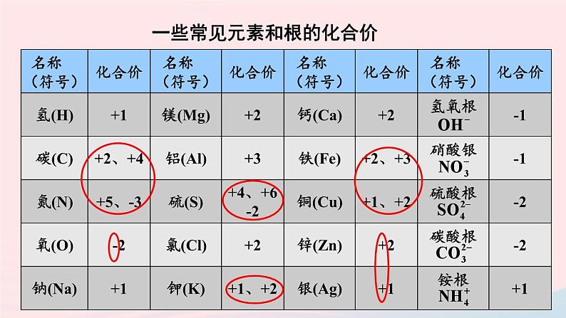 第三章维持生命之气--氧气3.4物质组成的表示式第2课时化合价和化学式课件(粤教版九年级上册)08