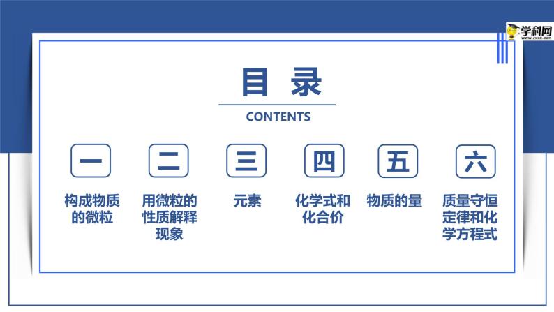 2.2 微粒 化学用语和反应中的质量守恒（课件）-2023年中考化学一轮复习讲练测（沪教版·上海）02