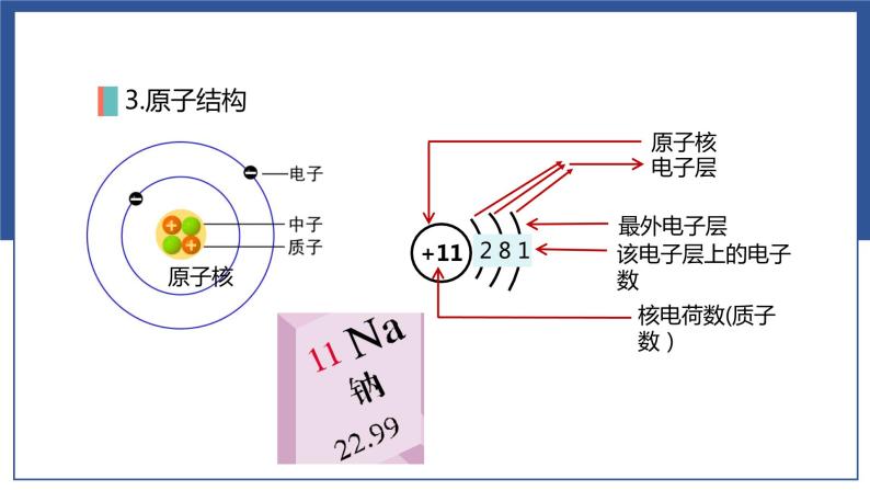 2.2 微粒 化学用语和反应中的质量守恒（课件）-2023年中考化学一轮复习讲练测（沪教版·上海）06