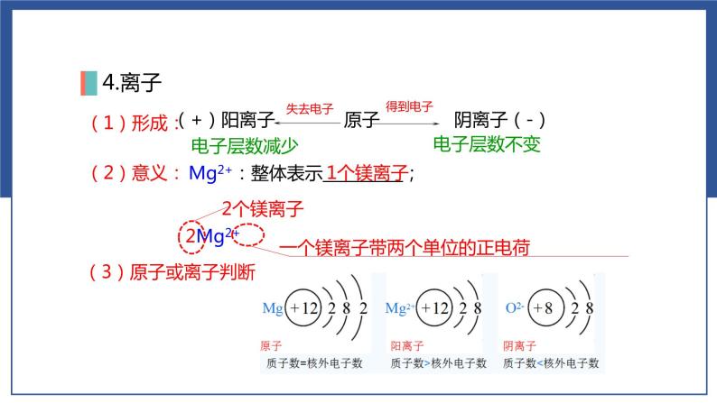 2.2 微粒 化学用语和反应中的质量守恒（课件）-2023年中考化学一轮复习讲练测（沪教版·上海）08