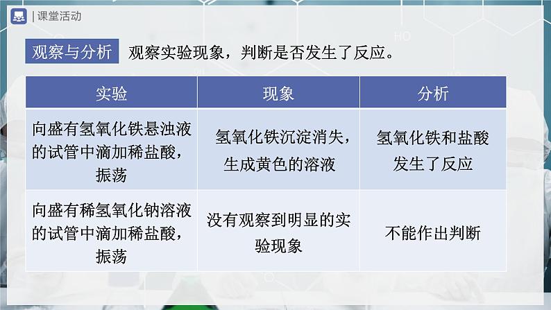 10.2-1酸和碱的中和反应(第1课时)(教学课件) 第4页
