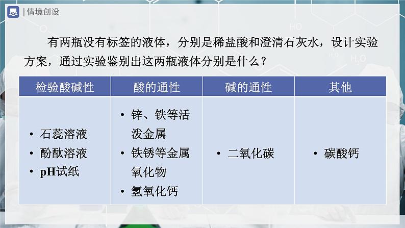 【人教版】九下化学 第十单元 酸和碱(单元复习)(课件+教案+导学案+分层练习)02