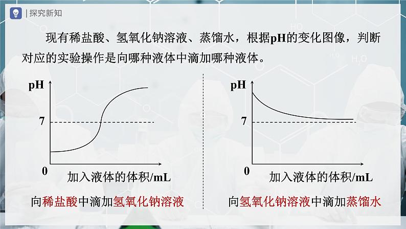 【人教版】九下化学 第十单元 酸和碱(单元复习)(课件+教案+导学案+分层练习)07