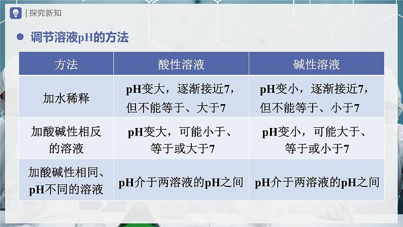 【人教版】九下化学 第十单元 酸和碱(单元复习)(课件+教案+导学案+分层练习)08
