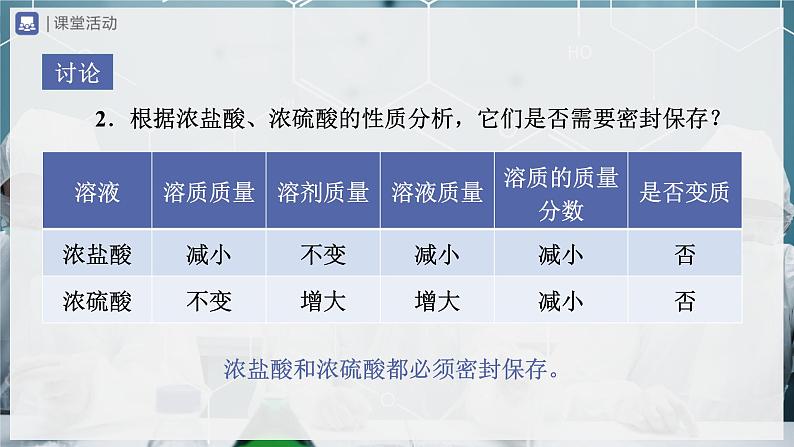 10.1-2常见的酸和碱(第2课时)(教学课件) 第7页