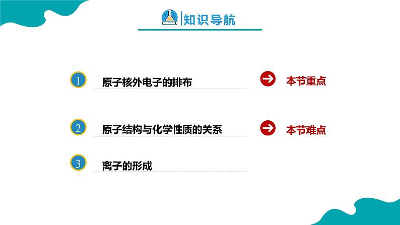 人教版九年级化学上册同步精品课堂 课题2 原子的结构 第2课时(同步课件)第2页