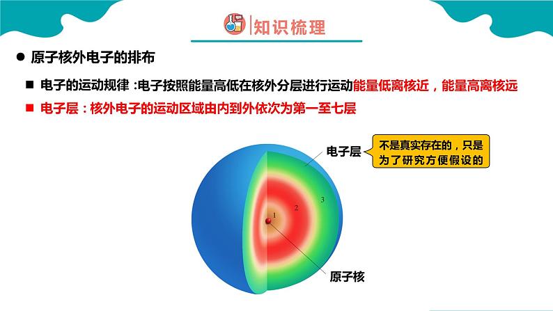 人教版九年级化学上册同步精品课堂 课题2 原子的结构 第2课时(同步课件)第4页