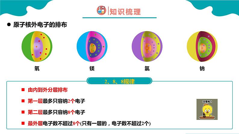 人教版九年级化学上册同步精品课堂 课题2 原子的结构 第2课时(同步课件)第5页