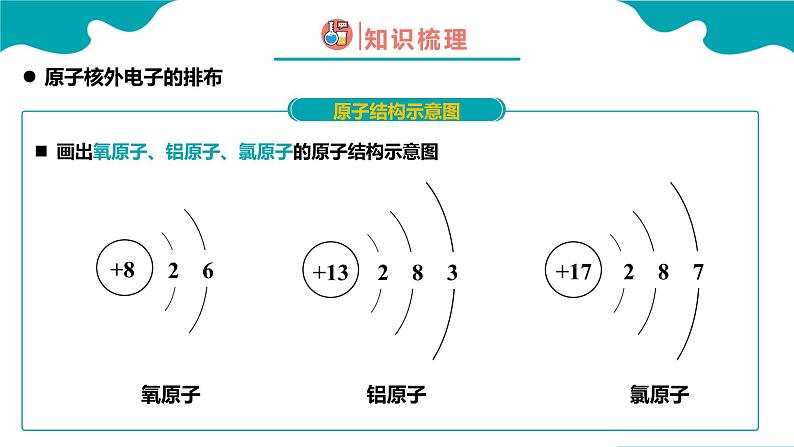 人教版九年级化学上册同步精品课堂 课题2 原子的结构 第2课时(同步课件)第7页