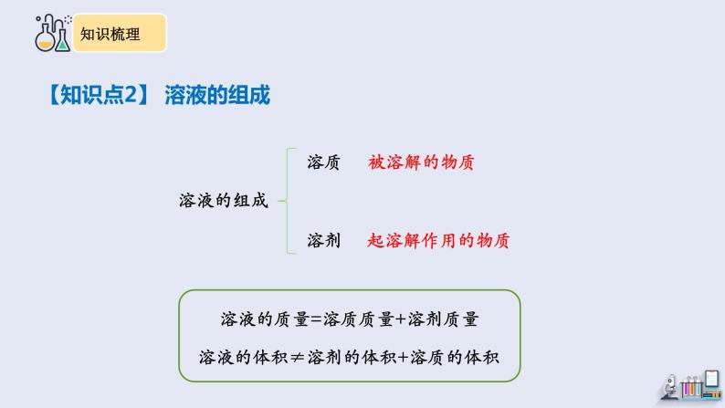 第九单元复习 课件 2023-2024学年人教版化学九年级下册06