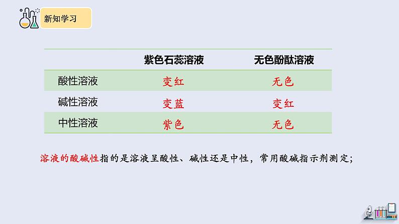 10.2 酸和碱的中和反应 第2课时 课件 2023-2024学年人教版化学九年级下册04