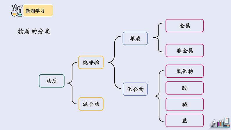 11.1 生活中常见的盐 第1课时 课件 2023-2024学年人教版化学九年级下册08