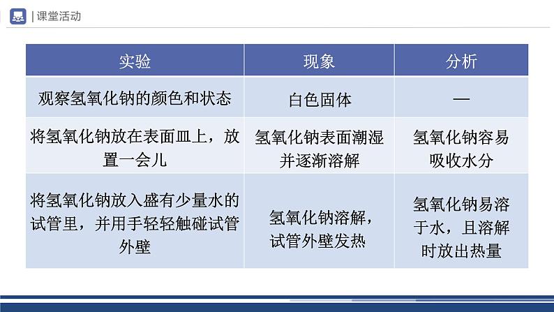【基于核心素养的教学】课题1 《常见的酸和碱》课件PPT(三课时)06