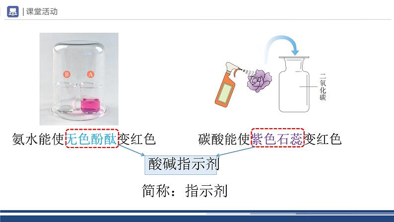 【基于核心素养的教学】课题1 《常见的酸和碱》课件PPT(三课时)06