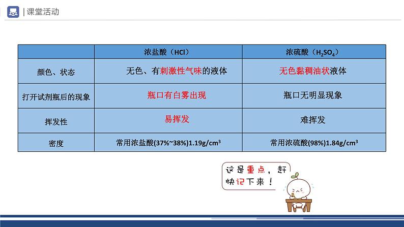 【基于核心素养的教学】课题1 《常见的酸和碱》课件PPT(三课时)05