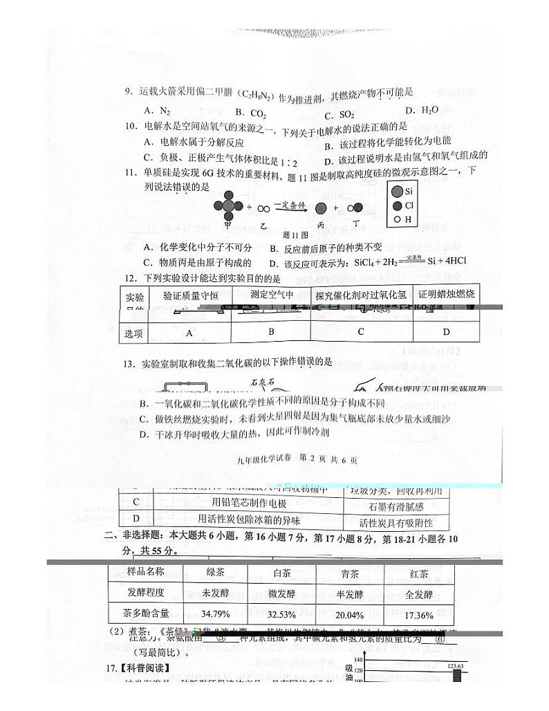 广东省中山市2023-2024学年九年级上学期1月期末化学试题第2页