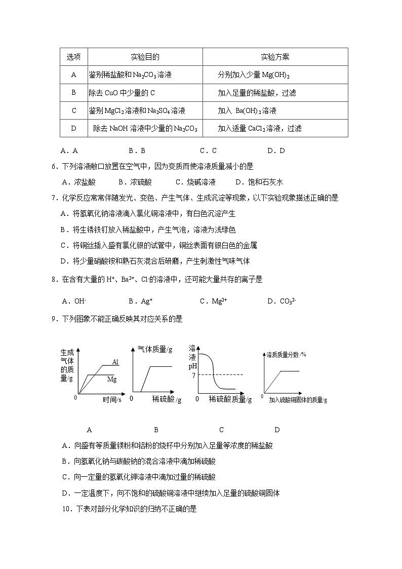 2023-2024年山東省威海市榮成市九年級上冊（五四制）期末考試化學試題（附答案）第2頁