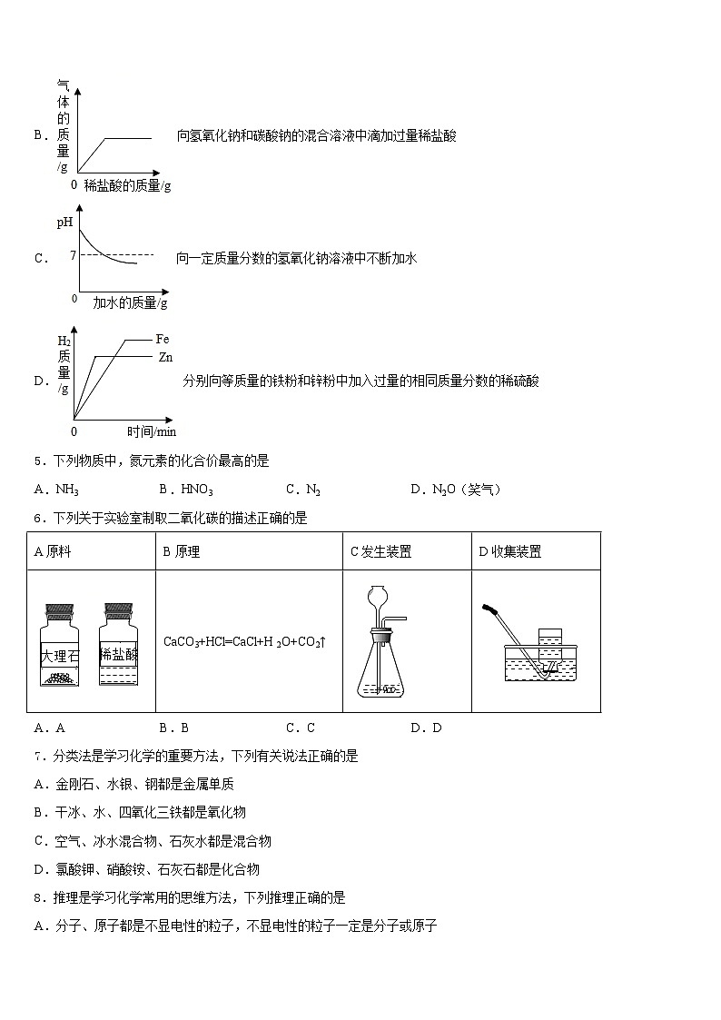 2023-2024学年山东日照明望台中学九上化学期末经典模拟试题含答案第2页