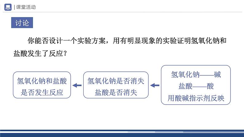 【基于核心素养的教学】课题2 《酸和碱的中和反应》PPT(两课时)+教学设计(两课时)+分层作业05