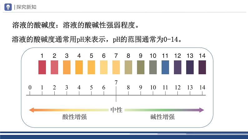 【基于核心素养的教学】课题2 《酸和碱的中和反应》PPT(两课时)+教学设计(两课时)+分层作业05