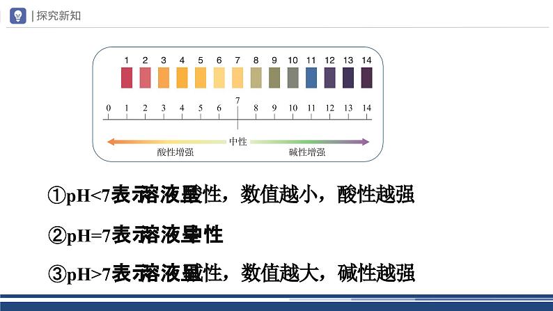 【基于核心素养的教学】课题2 《酸和碱的中和反应》PPT(两课时)+教学设计(两课时)+分层作业06