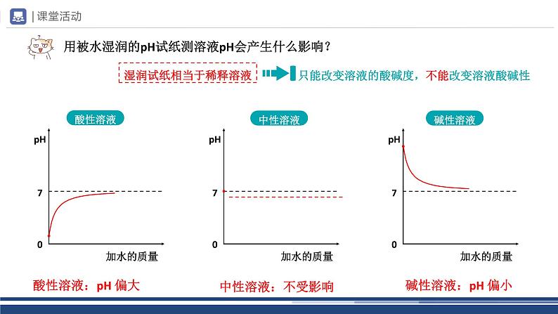 【基于核心素养的教学】课题2 《酸和碱的中和反应》PPT(两课时)+教学设计(两课时)+分层作业08