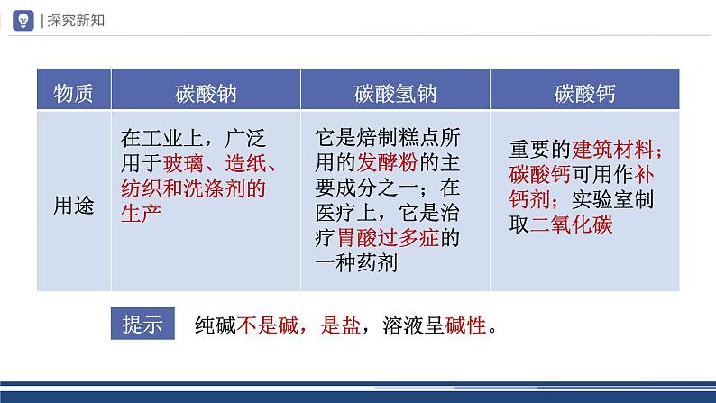 【基于核心素养的教学】课题1 《生活中常见的盐》课件PPT(三课时)05