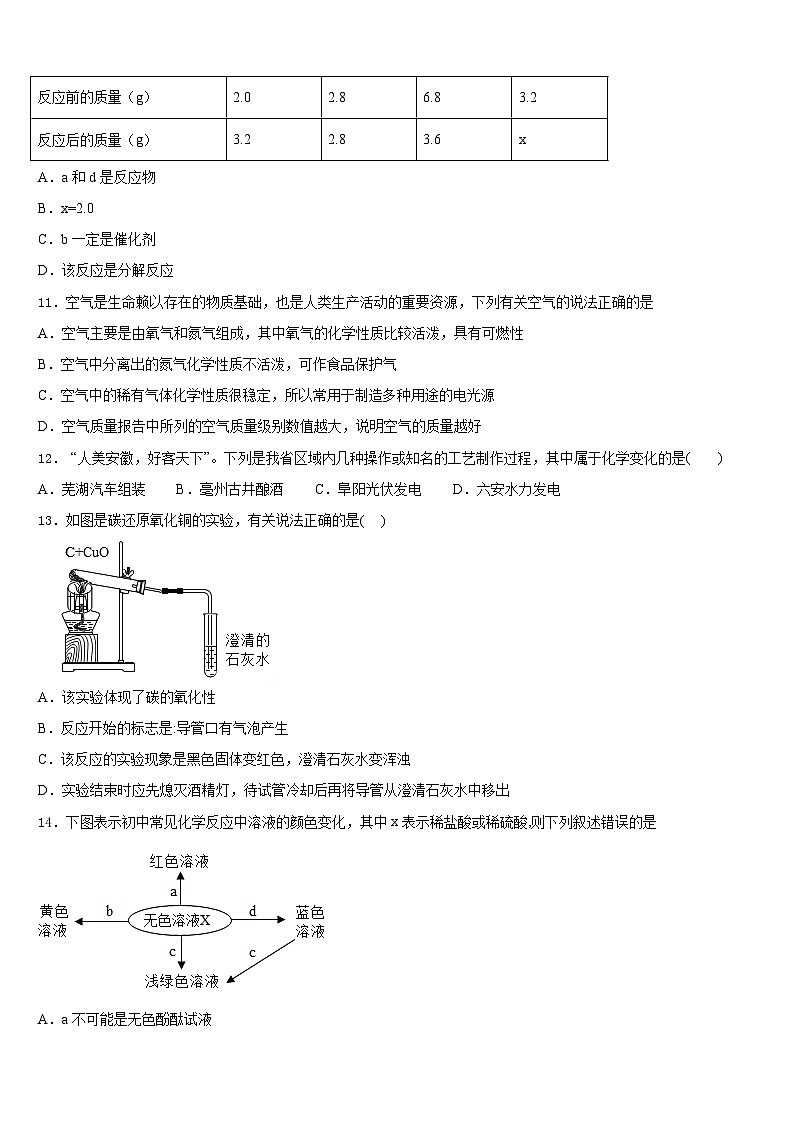 2023-2024学年河南省南阳市淅川县九上化学期末复习检测模拟试题含答案第3页