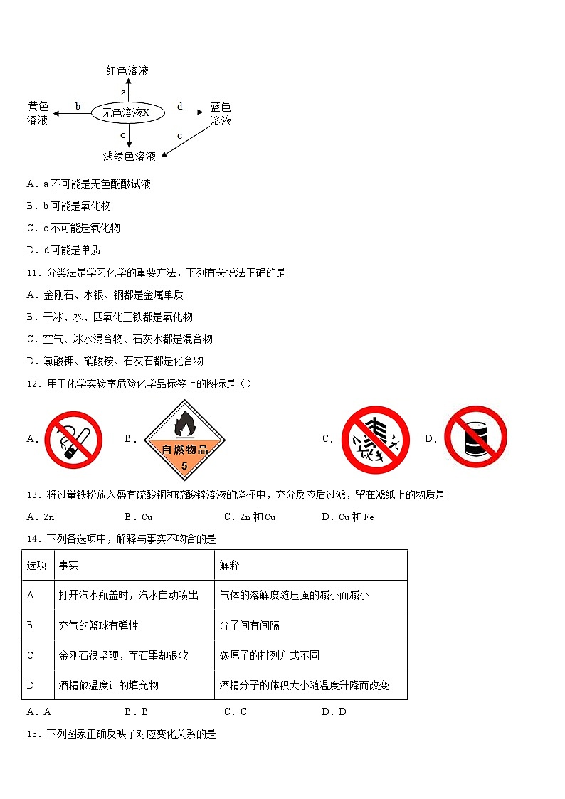 2023-2024学年甘肃省武威市民勤县九年级化学第一学期期末联考试题含答案第3页