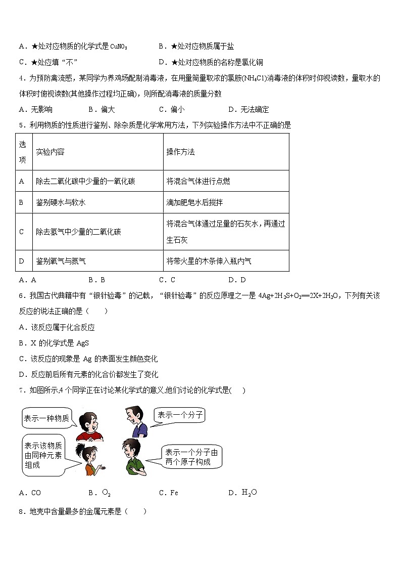 2023-2024学年河南省长垣县九上化学期末学业水平测试试题含答案第2页
