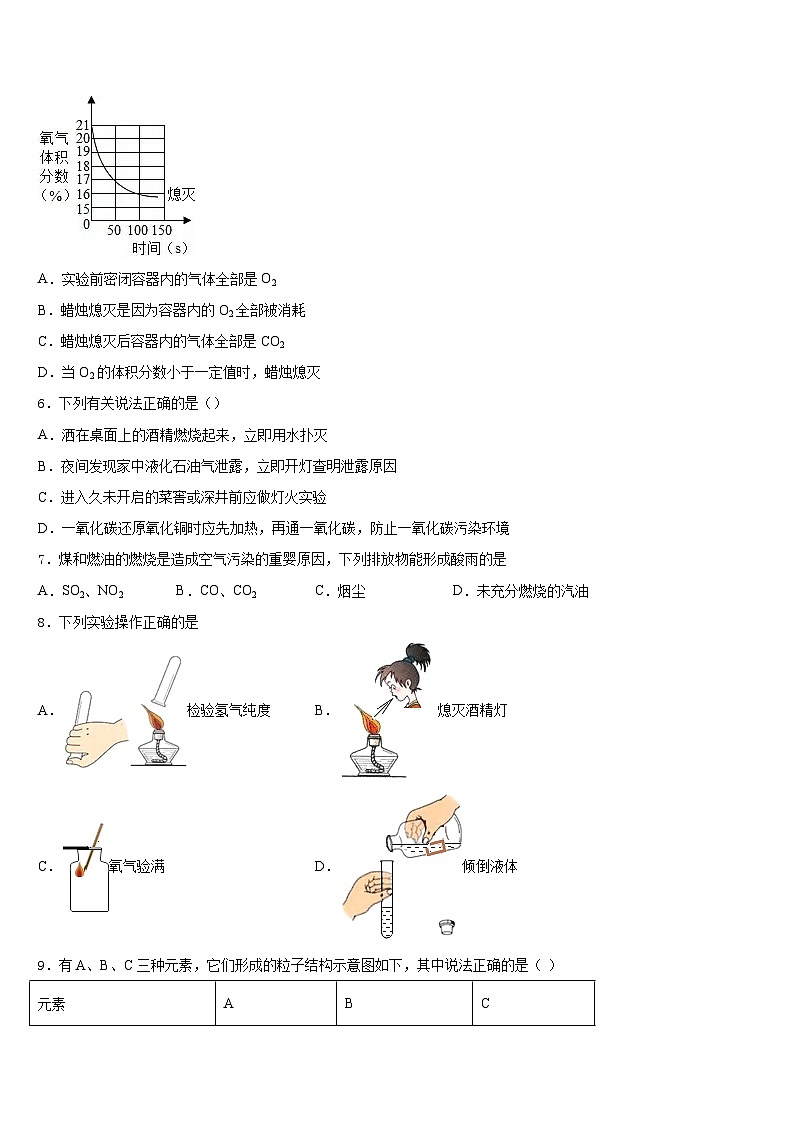山东省枣庄市名校2023-2024学年九上化学期末调研模拟试题含答案第2页