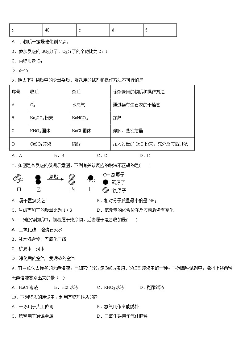 山东省滨州市2023-2024学年九上化学期末质量检测模拟试题含答案第2页