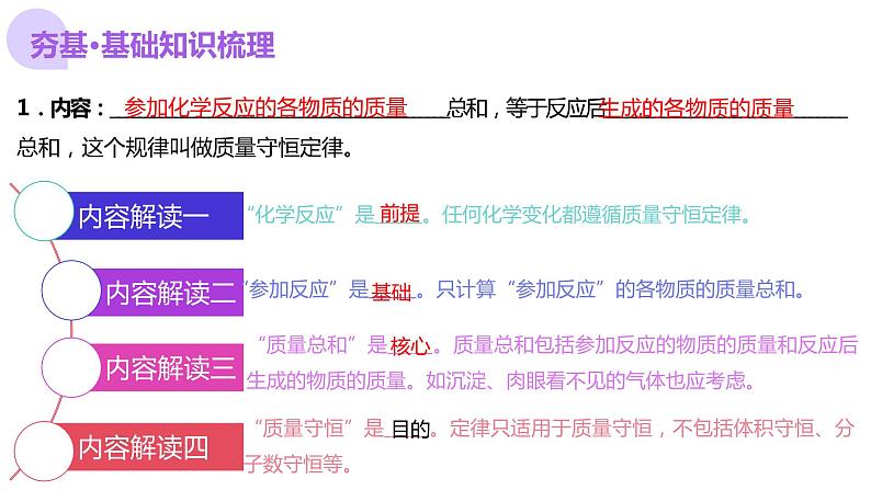 专题02+质量守恒定律+化学方程式(课件)-2024年中考化学一轮复习讲练测(全国通用)06