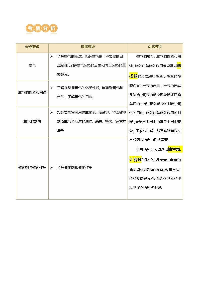 专题03+空气++氧气(讲义)-2024年中考化学一轮复习讲练测(全国通用)02