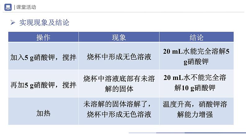 人教版化学九年级下册 9.2-1溶解度(第1课时) 教学课件第7页