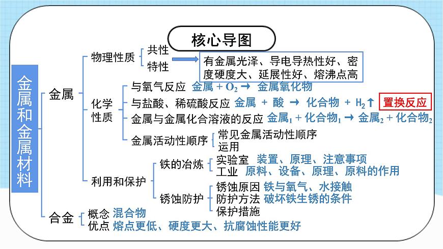 人教版化學(xué)九年級(jí)下冊(cè) 第八單元《金屬和金屬材料》復(fù)習(xí)課件第3頁
