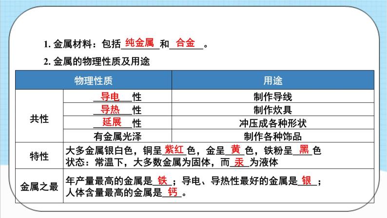 人教版化学九年级下册第8单元《金属和金属材料》课件+知识清单+单元测试（含答案解析）06