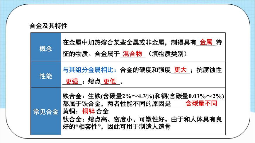 人教版化學(xué)九年級(jí)下冊(cè) 第八單元《金屬和金屬材料》復(fù)習(xí)課件第7頁