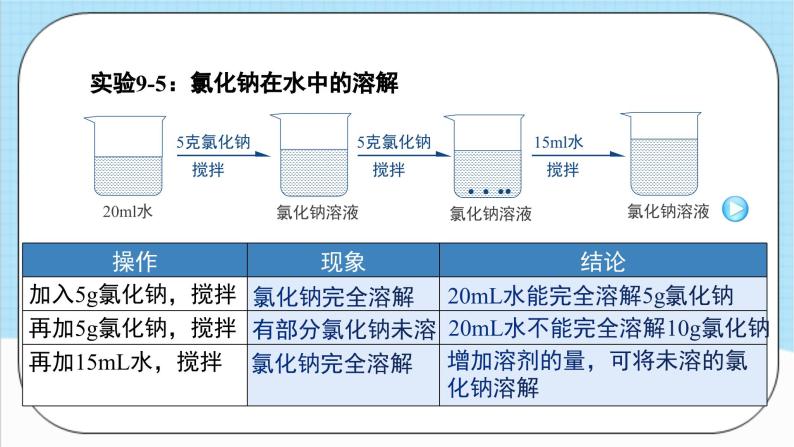 人教版化学九年级下册9.2《溶解度》第一课时 课件+教案+导学案+分层练习（含答案解析）08