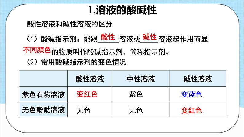 人教版化学九年级下册第10单元《酸和碱》复习课件+知识清单+单元测试(含答案解析)06