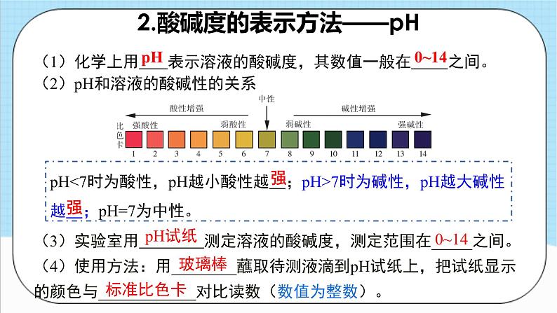 人教版化学九年级下册第10单元《酸和碱》复习课件+知识清单+单元测试(含答案解析)07