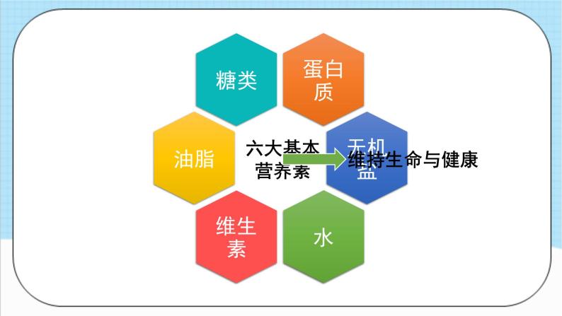 人教版化学九年级下册12.1《人类重要的营养物质》课件+教案+导学案+分层练习（含答案解析）08