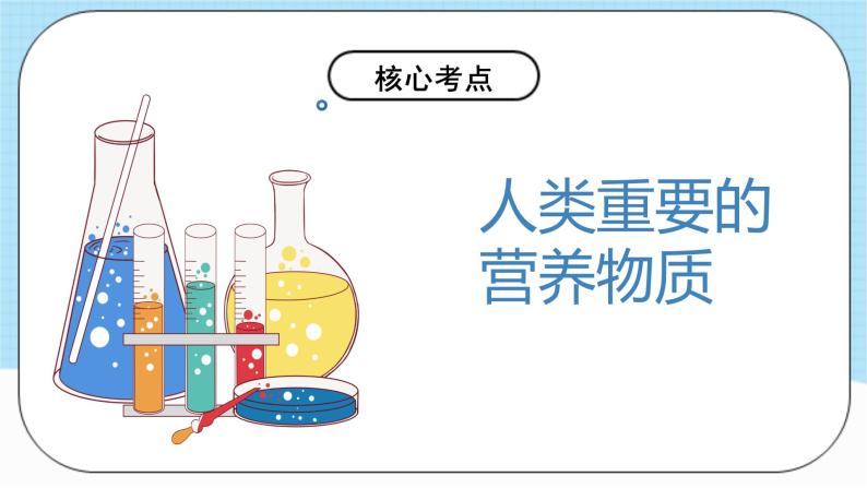 人教版化学九年级下册第12单元《化学与生活》复习课件+知识清单+单元测试（含答案解析）05