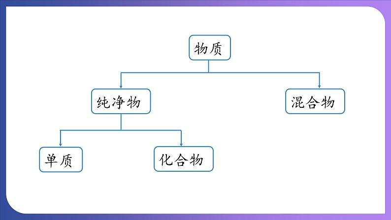 11.1 生活中常见的盐 第3课时 盐的化学性质 课件---2023-2024学年九年级化学人教版下册07