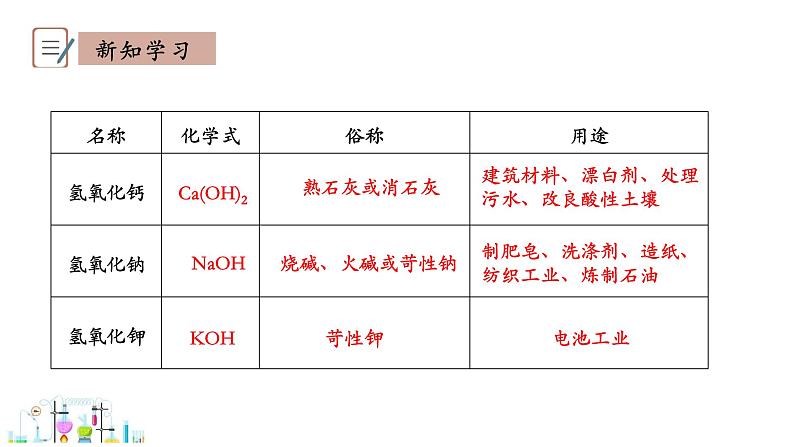 8.2 常见的酸和碱 第2课时 课件 -2023-2024学年九年级化学科粤版下册第5页