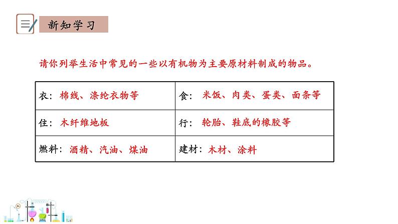 9.1 有机物的常识 课件 科粤版化学九年级下册第5页