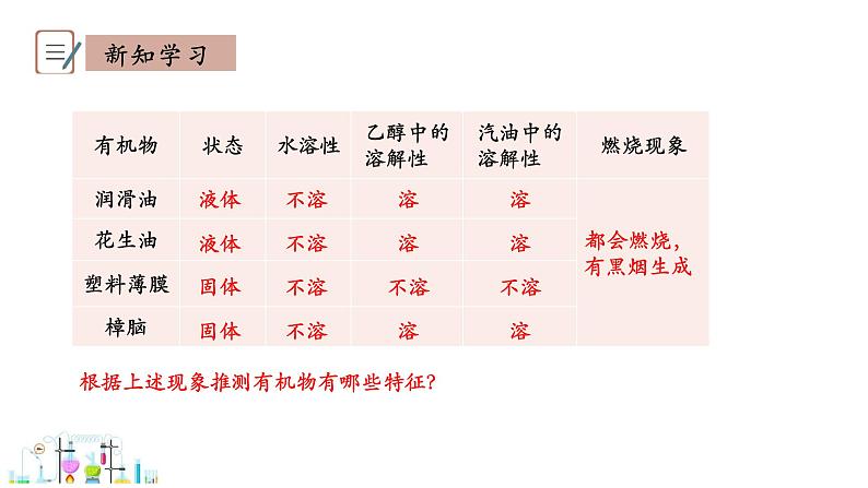 9.1 有机物的常识 课件 科粤版化学九年级下册第7页