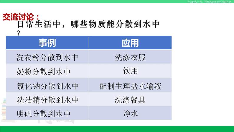沪教版九年级化学下册同步精品 6.1 物质在水中的分散(第1课时)(课件)第4页