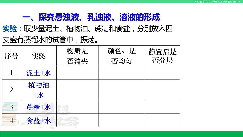 沪教版九年级化学下册同步精品 6.1 物质在水中的分散(第1课时)(课件)第6页